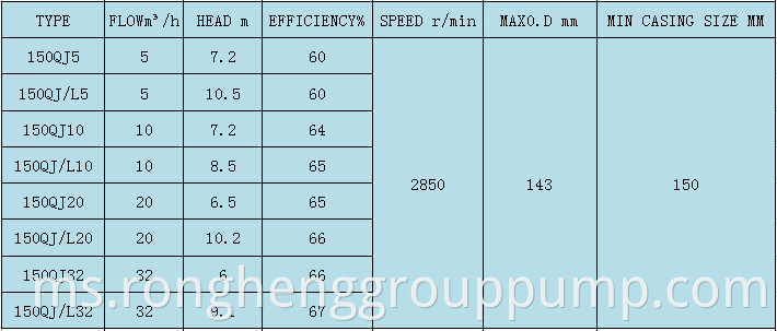 Basic product parameters